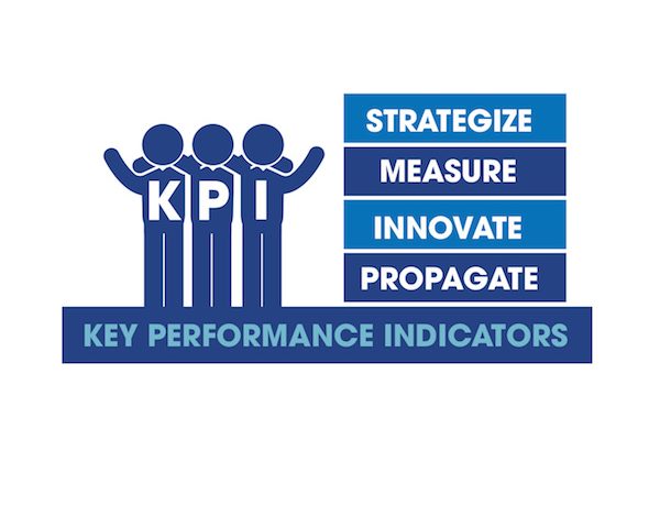 KPI system