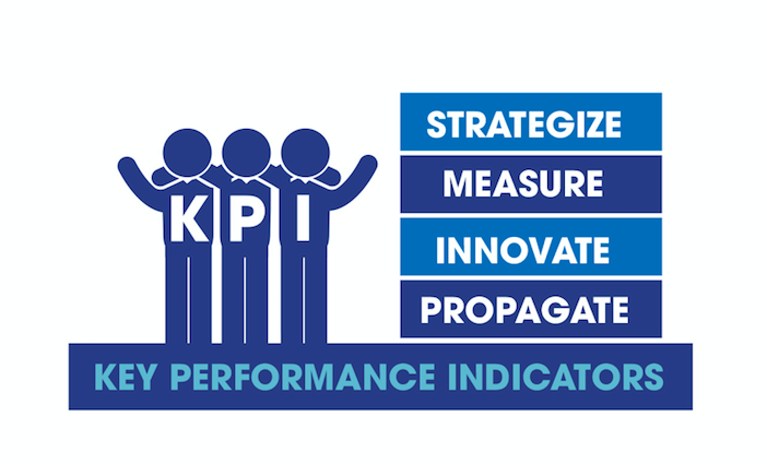 Triển khai chỉ số KPIs