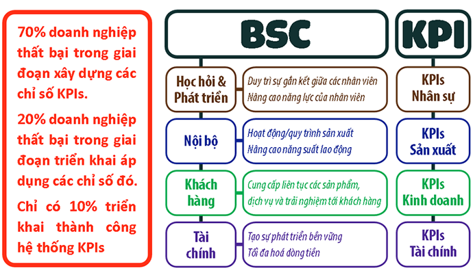 bsc-kpi