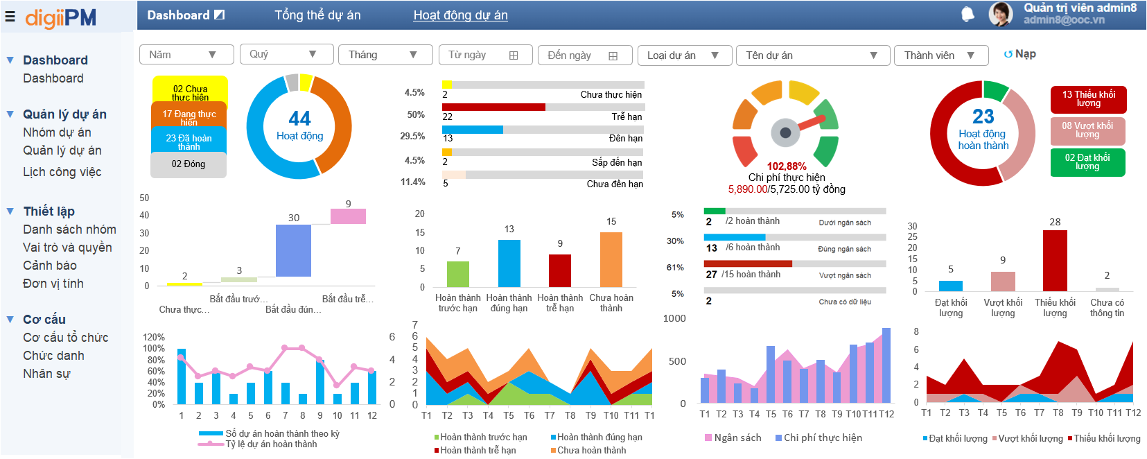 Quản lý công việc nhóm hiệu quả bằng Phần mềm digiiPM