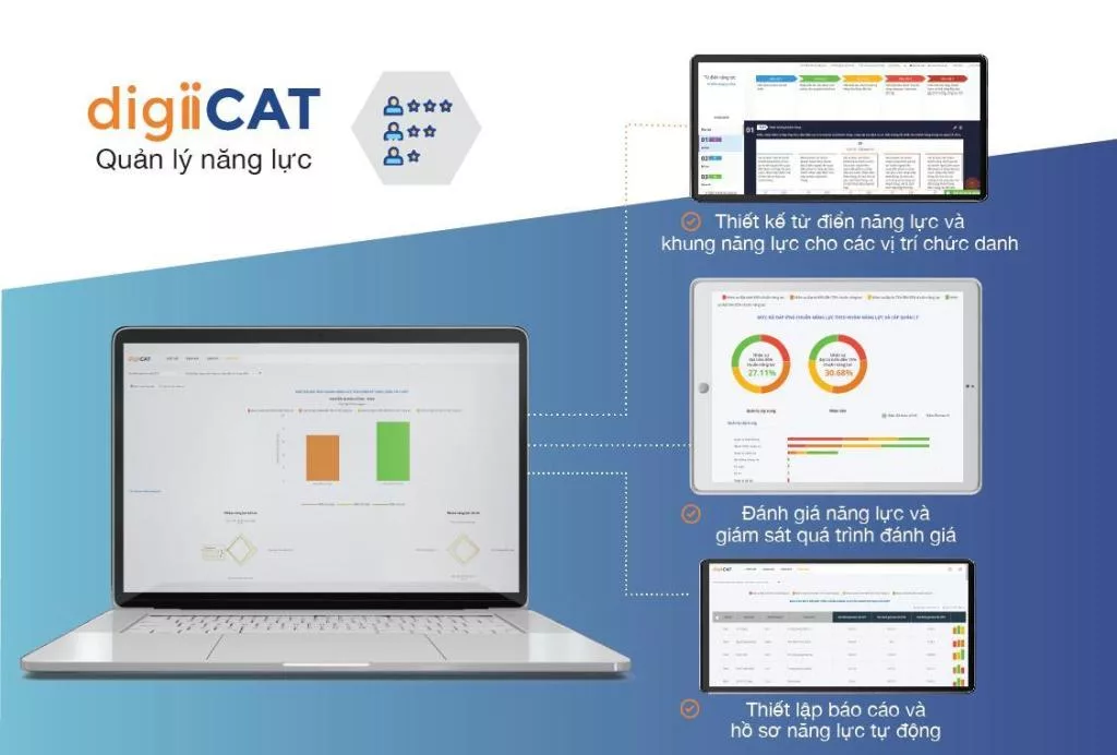 phần mềm đánh giá năng lực digiiCAT