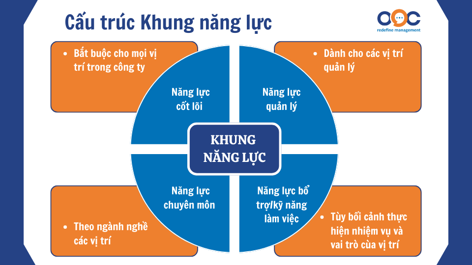 Cấu trúc khung năng lực