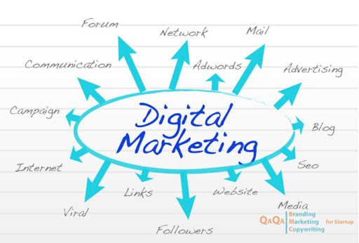 54 thuật ngữ thông dụng trong Digital Marketing mà người làm Marketing nên biết
