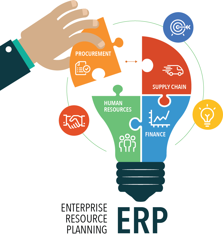 Phần mềm ERP trong doanh nghiệp và tầm quan trọng