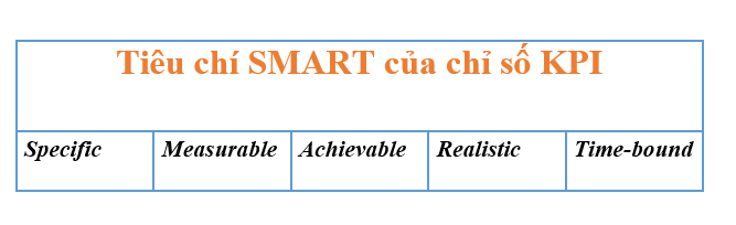 Tiêu chí SMART của Chỉ số KPI 