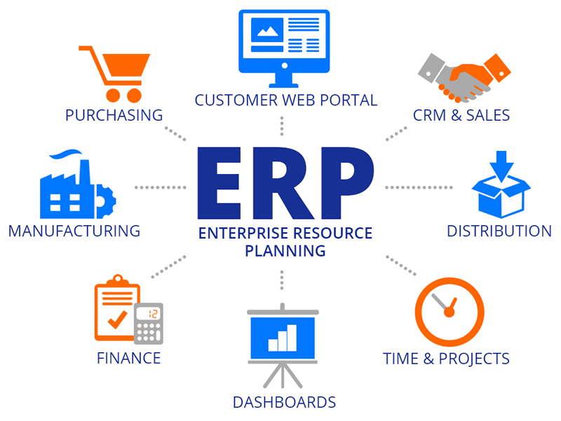 Hệ thống ERP – 10 điều cần biết