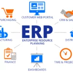 Hệ thống ERP – 10 điều cần biết