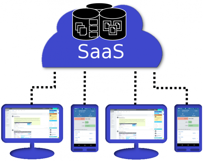 Phần mềm dạng dịch vụ (SaaS) – Xu thế tất yếu của thị trường phần mềm doanh nghiệp