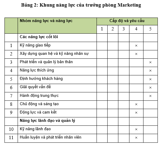 Marketing Manager Competency