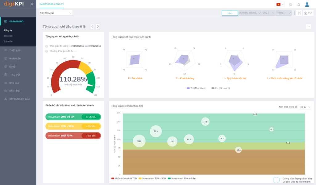 dashboard digiikpi