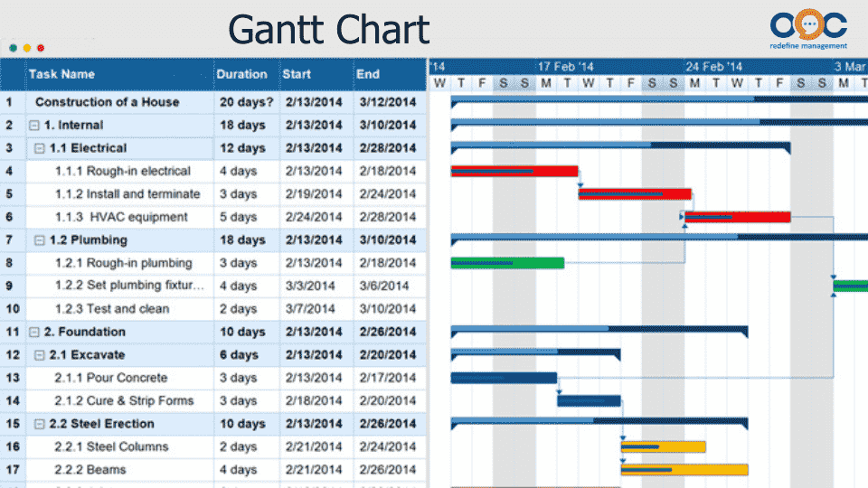 Gantt Chart