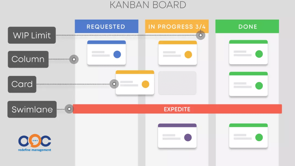 Kanban