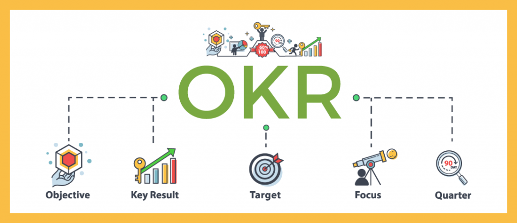 Ứng dụng OKR trong doanh nghiệp như thế nào?