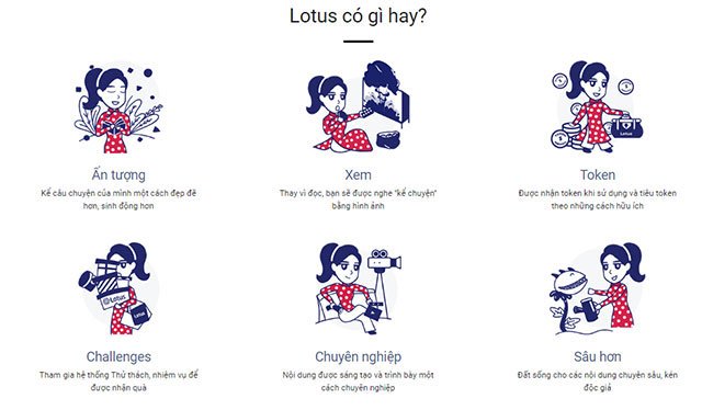 Mạng xã hội Lotus: Có thể làm được gì?