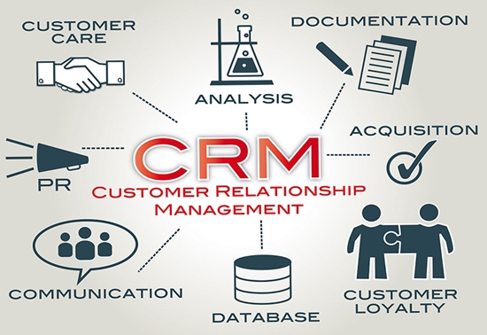 Phần mềm CRM (Customer Relationship Management – Quản trị quan hệ khách hàng)