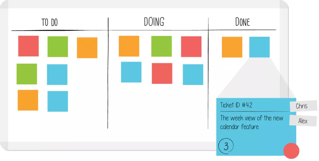 phương pháp kanban