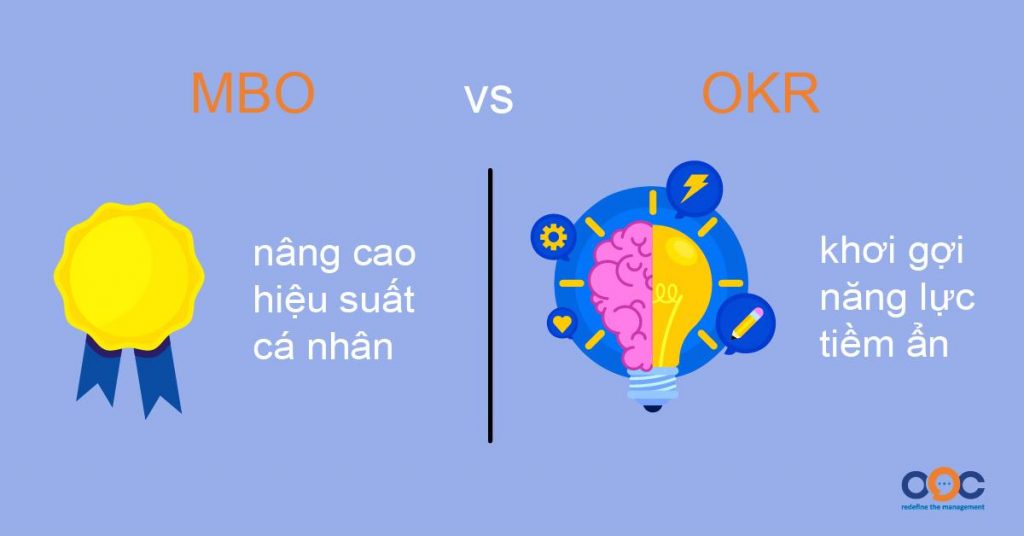 Mục đích đánh giá của MBO và OKR là khác nhau