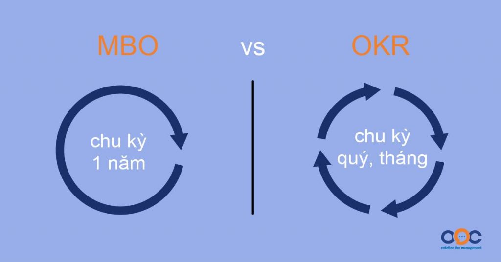 MBO và OKR khác nhau như thế nào