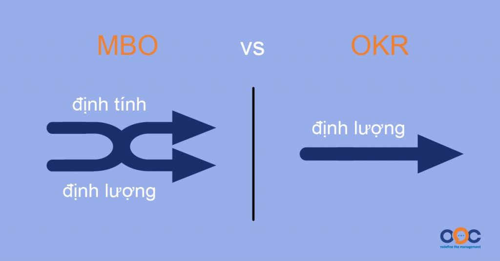 Phương thức đo lường của MBO và OKR