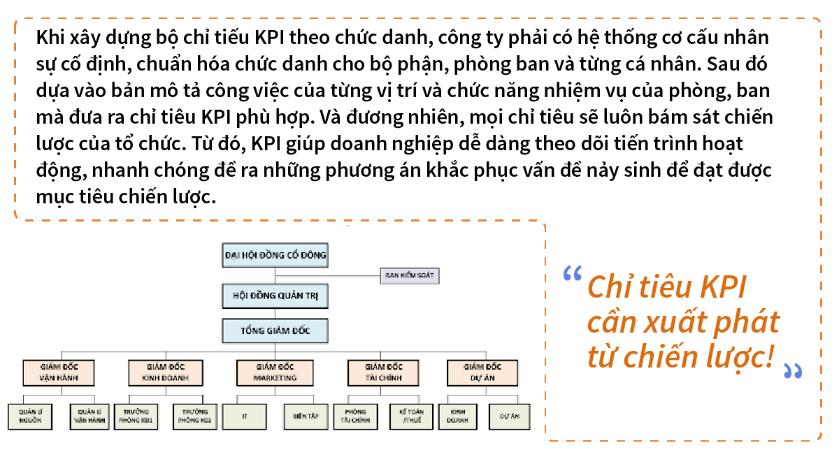 Triển khai phần mềm KPI cho tập đoàn bất động sản cần chuẩn hóa cơ cấu tổ chức