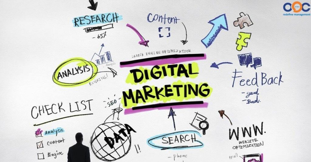 Digital marketing là gì? 