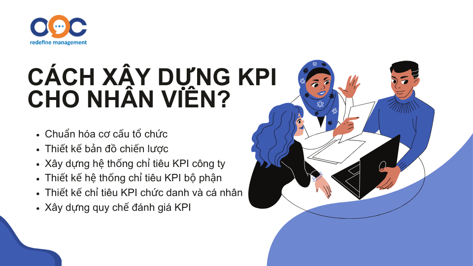 Cách xây dựng kpi cho nhân viên