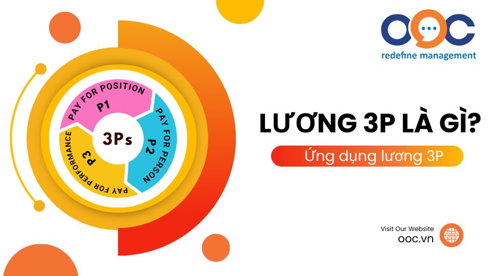 Lương 3P là gì