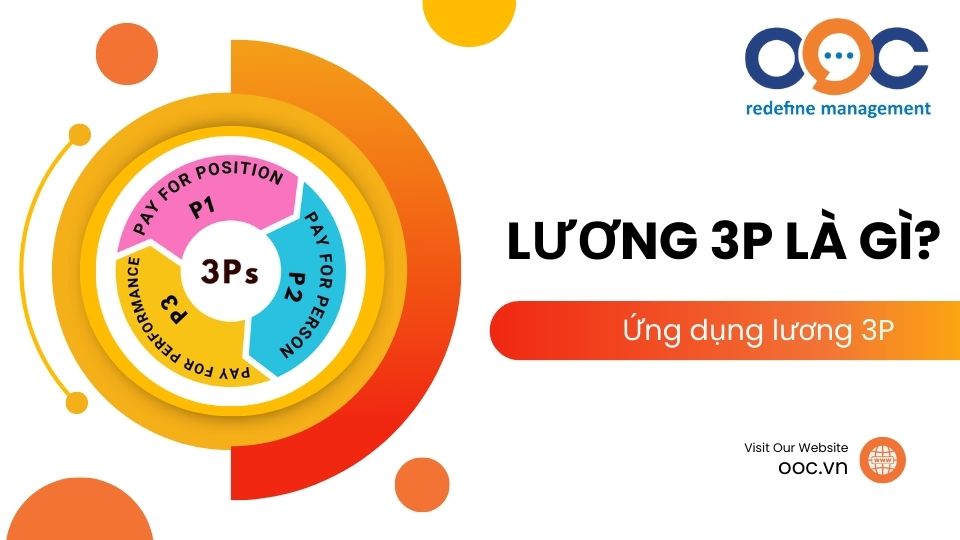 Lương 3p là gì? Ứng dụng phương pháp lương 3P trong phần mềm tính lương