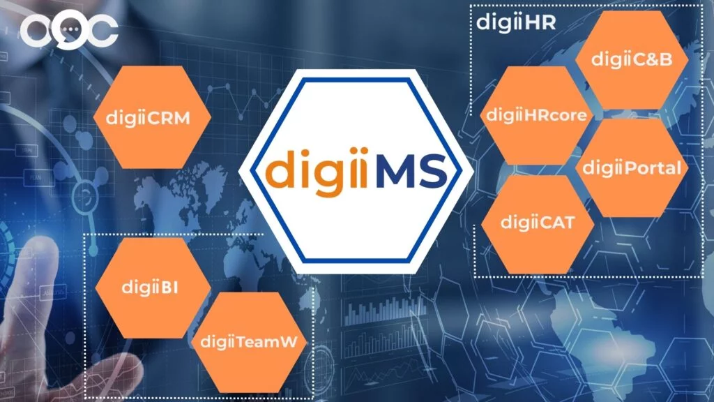Phần mềm Quản lý Doanh nghiệp digiiMS