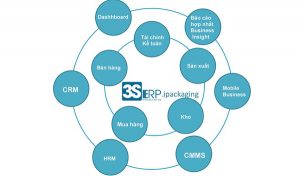 Phân hệ quản lý sản xuất 3S ERP