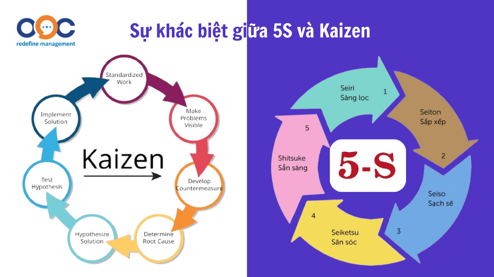 Sự khác biệt giữa 5S và Kaizen