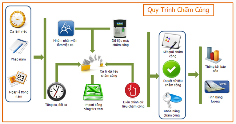 giao diện phần mềm chấm công HRAD