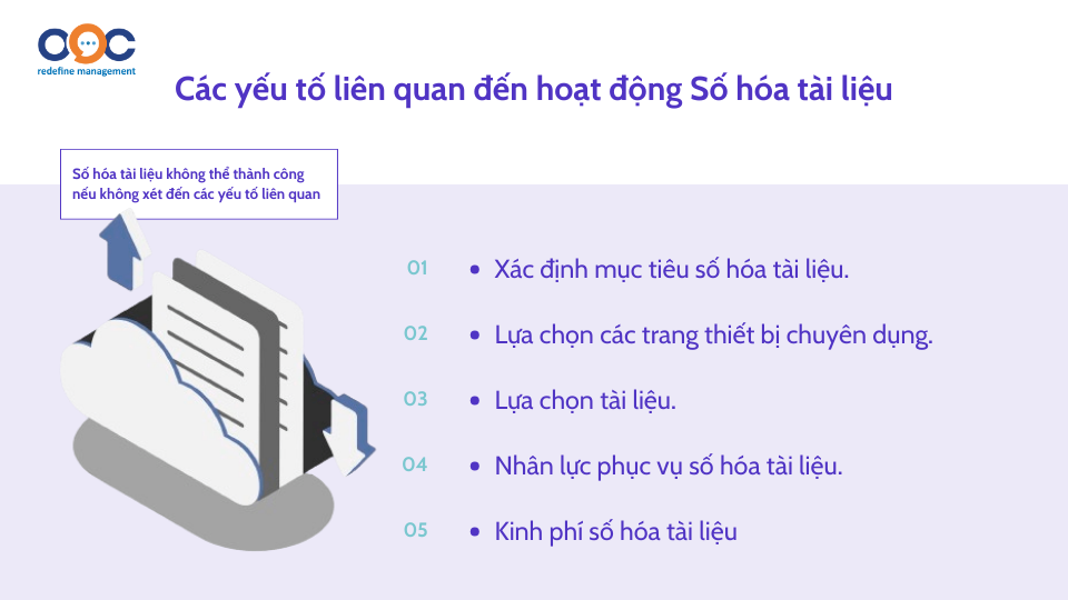 Các yếu tố liên quan đến hoạt động Số hóa tài liệu