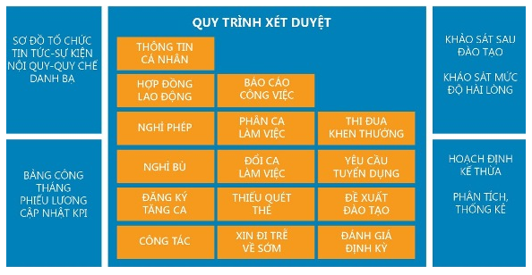 Cổng thông tin nhân sự của SureHCS