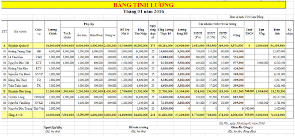 Các mẫu bảng lương hiện nay