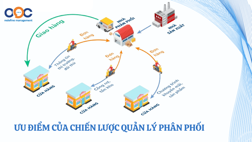 Ưu điểm của Chiến lược Quản lý Phân phối