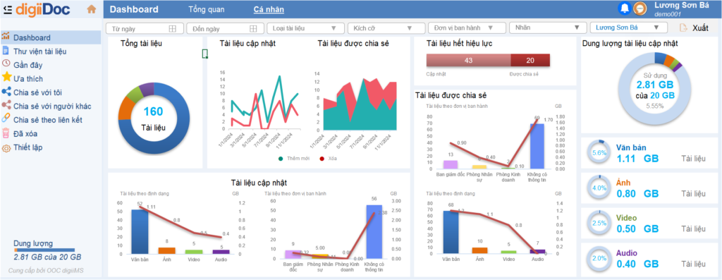 Phần mềm Quản lý Tài liệu số digiiDoc