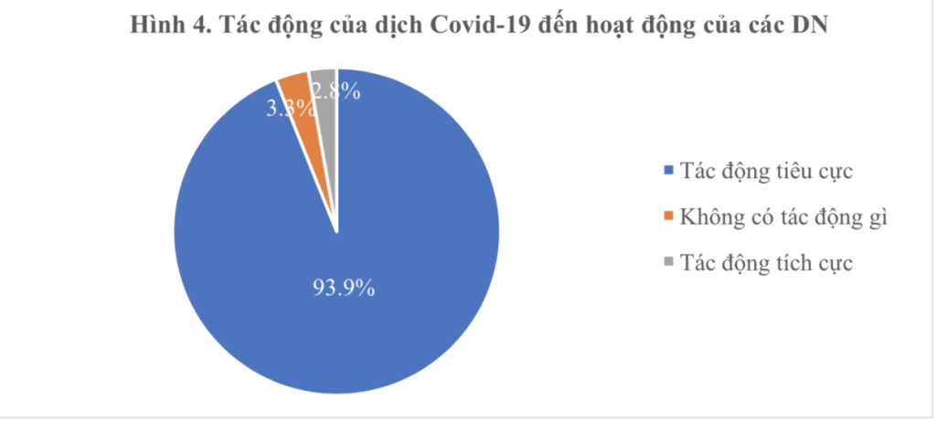 covid-19