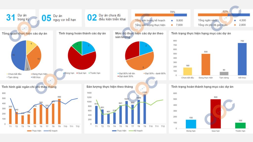 Dashboard digiiPM