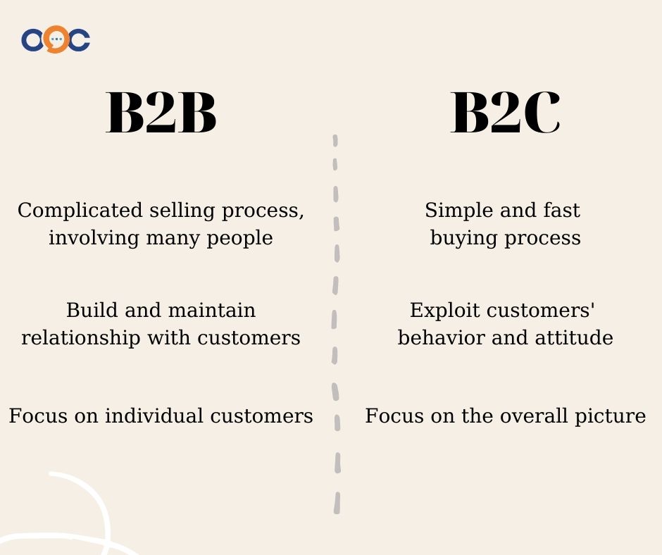 Main difference between CRM B2B and B2C