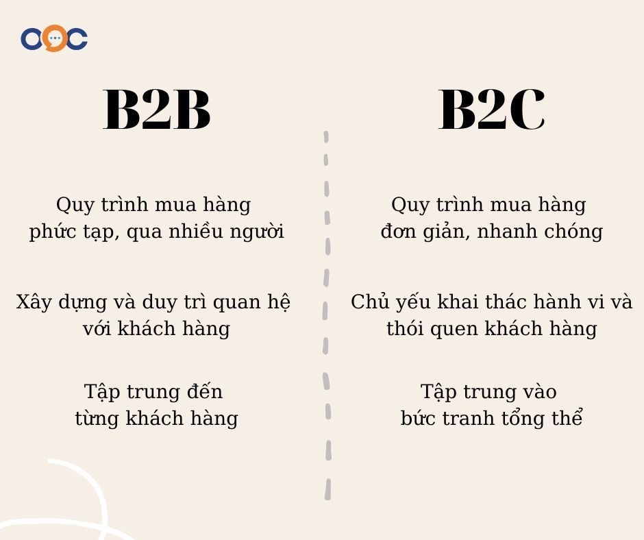 Các điểm khác nhau cơ bản của CRM B2B và B2C