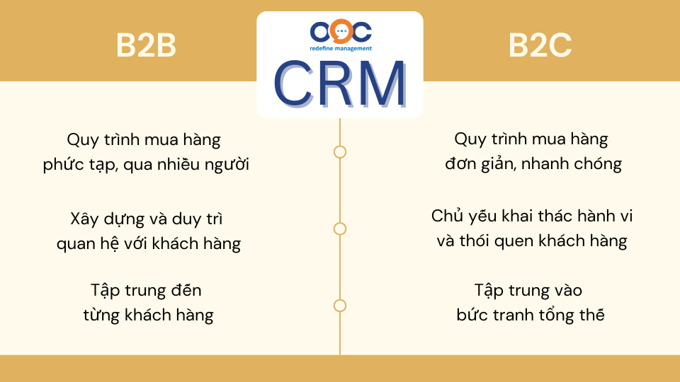 Các điểm khác nhau cơ bản của CRM B2B và B2C