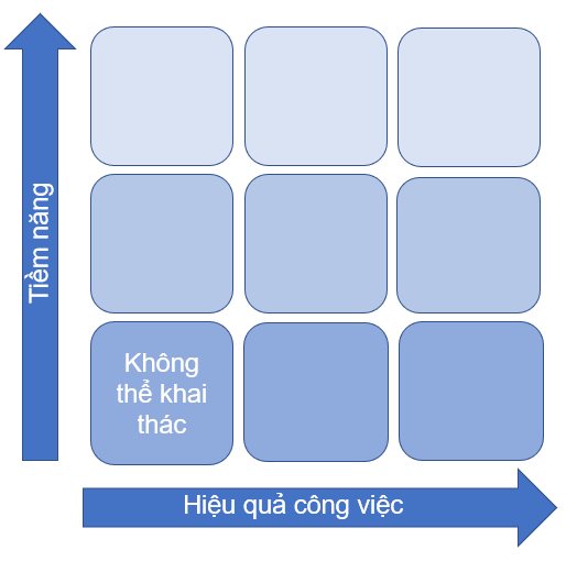 các bước xây dựng KNL