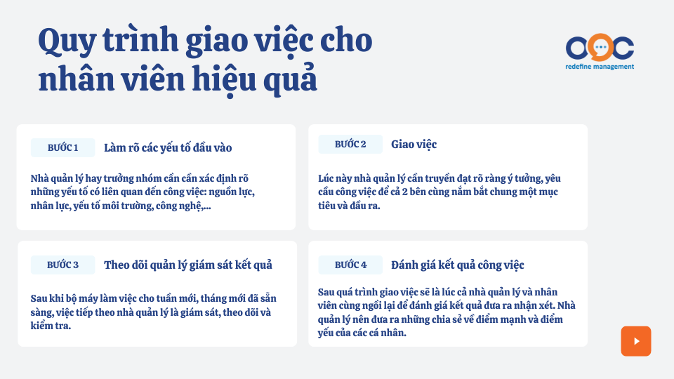 Quy trình giao việc cho nhân viên hiệu quả (2)