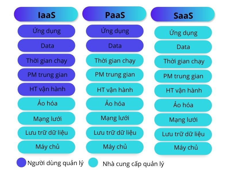 SaaS là gì Việt Nam đã phát triển mô hình SaaS như thế nào