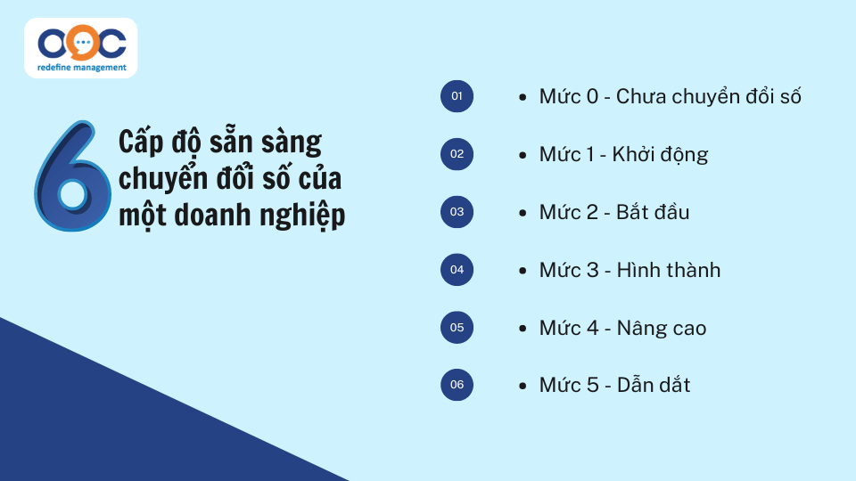 6 cấp độ sẵn sàng chuyển đổi số của một doanh nghiệp