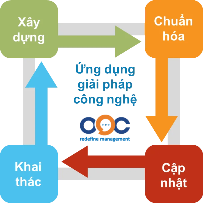 Quy trình phát triển Hệ thống thông tin nhân sự