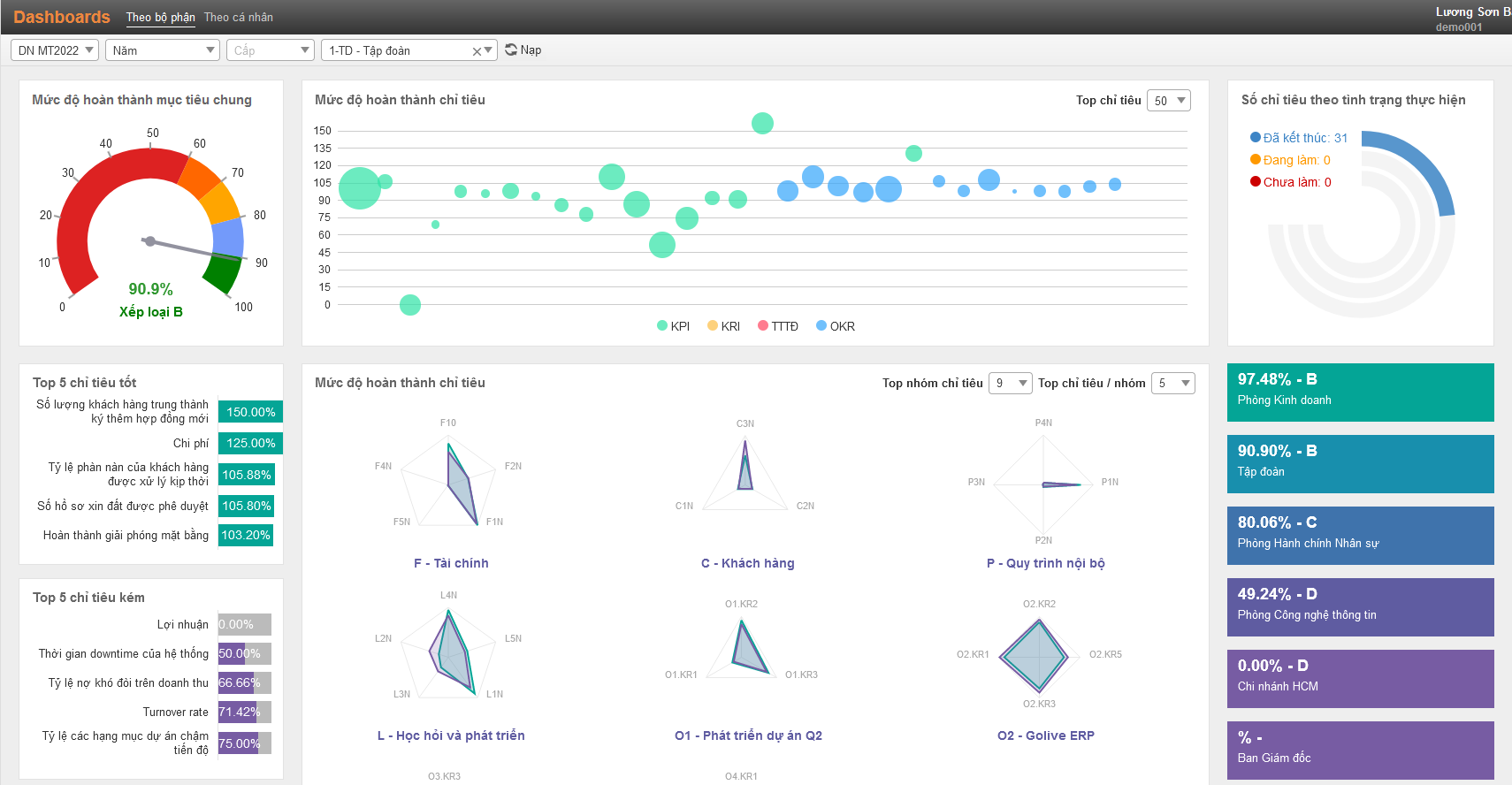 digiiTeamW-KPI-Dashboard