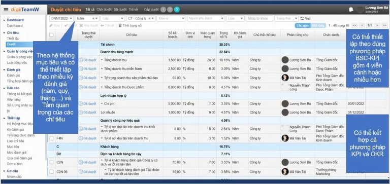 digiiTeamW - giao chỉ tiêu KPI