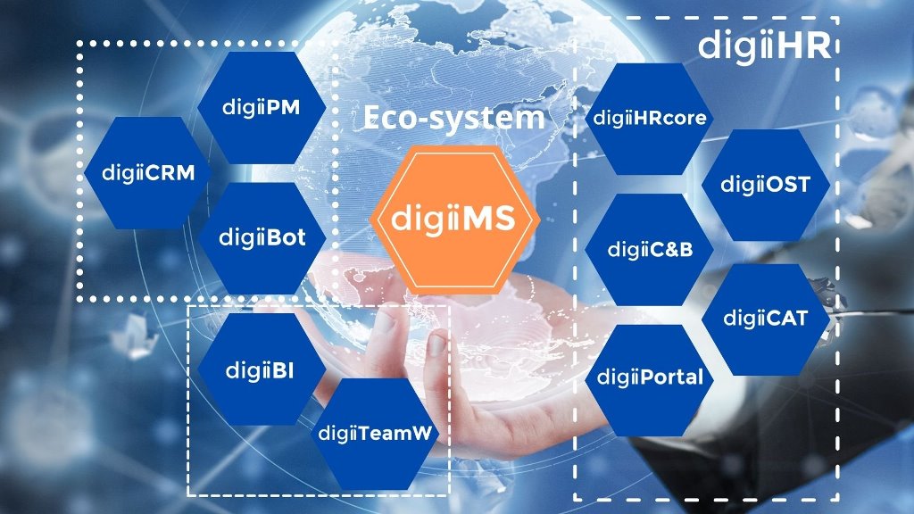 Hệ thống digiiMS tích hợp bộ công cụ quản lý doanh nghiệp thông minh.
